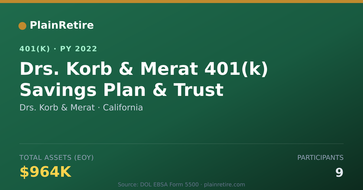 Shareable card for Drs. Korb & Merat 401(k) Plan (2022)
