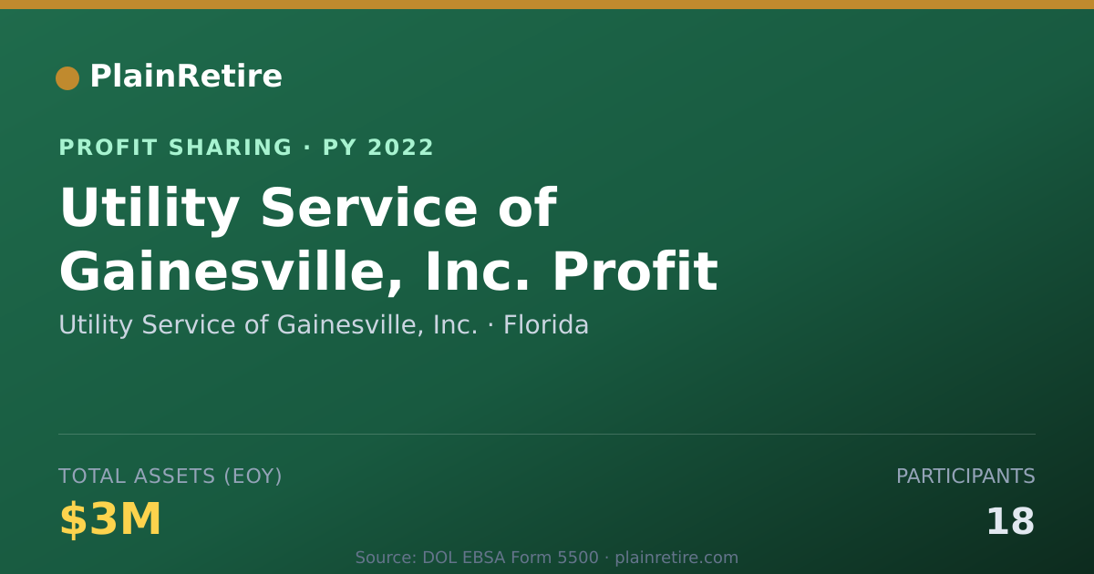 Shareable card for Utility Service of Gainesville, I Profit Sharing Plan (2022)