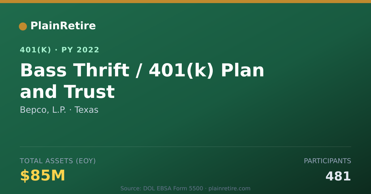 Shareable card for Bepco, L.P. 401(k) Plan (2022)