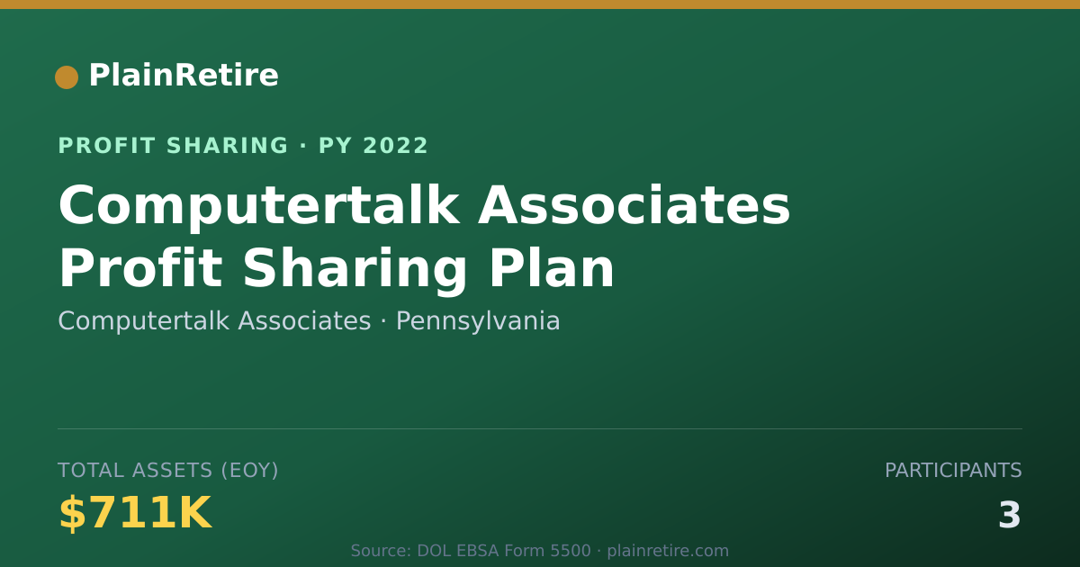Shareable card for Computertalk Associates Profit Sharing Plan (2022)