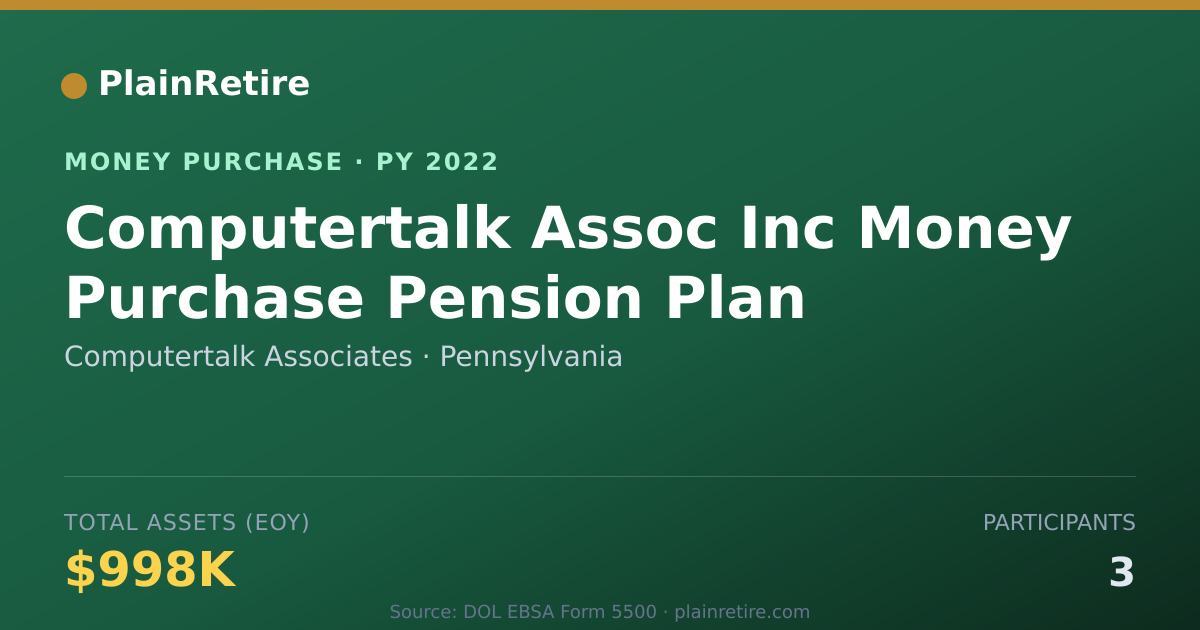 Shareable card for Computertalk Associates Money Purchase Plan (2022)