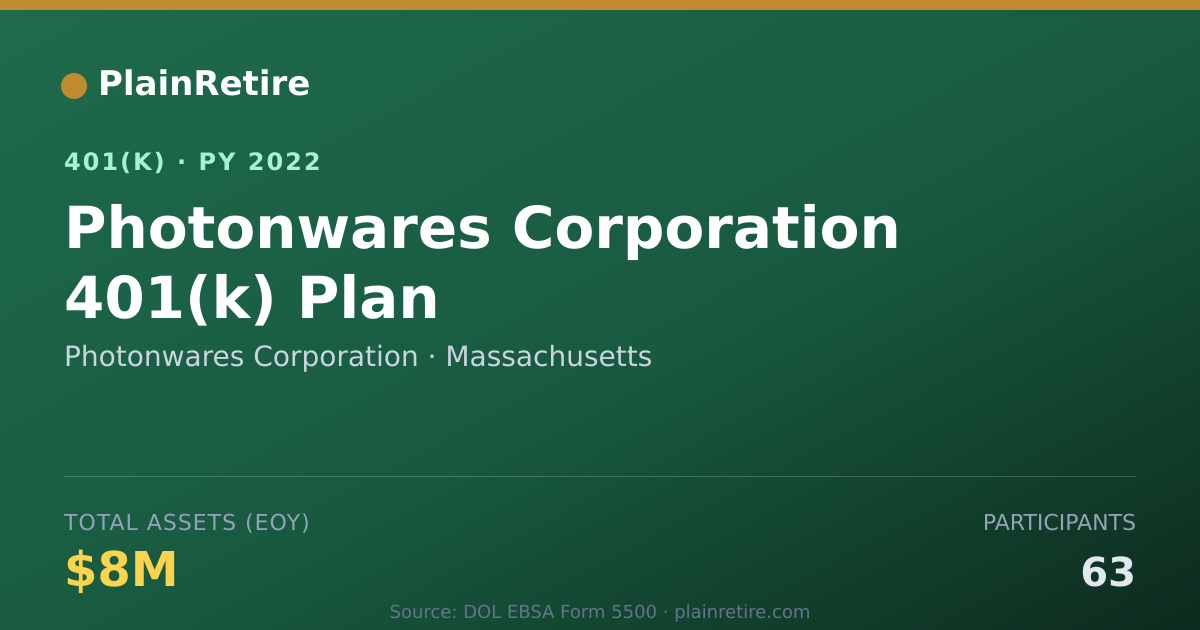 Shareable card for Photonwares Corporation 401(k) Plan (2022)