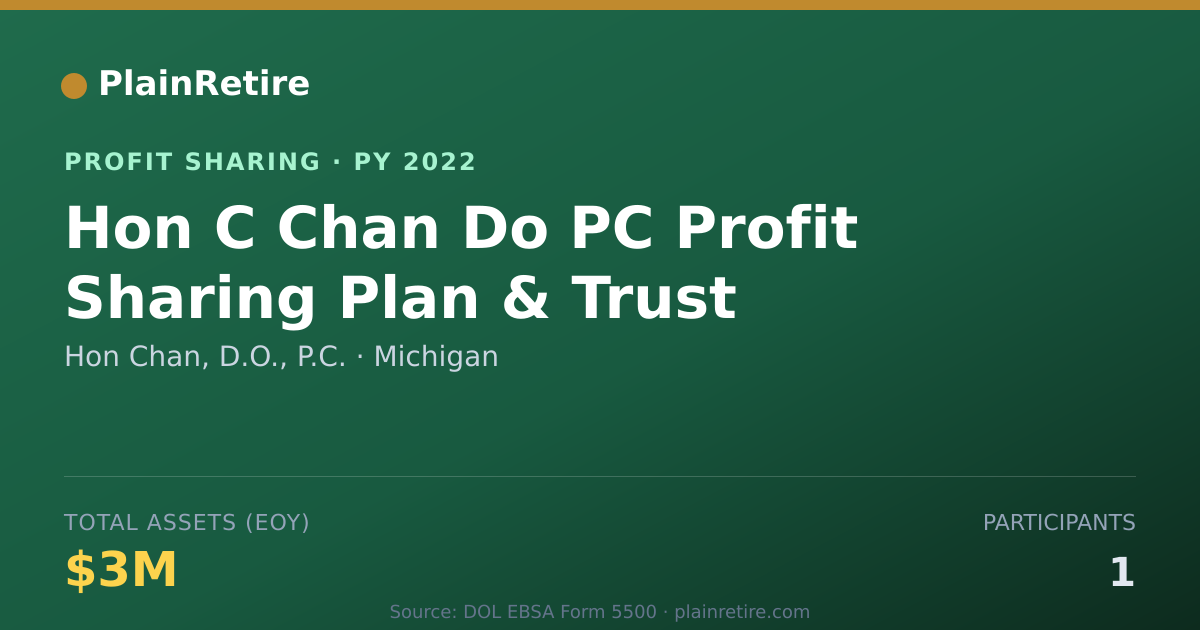 Shareable card for Hon Chan, D.O., P.C. Profit Sharing Plan (2022)