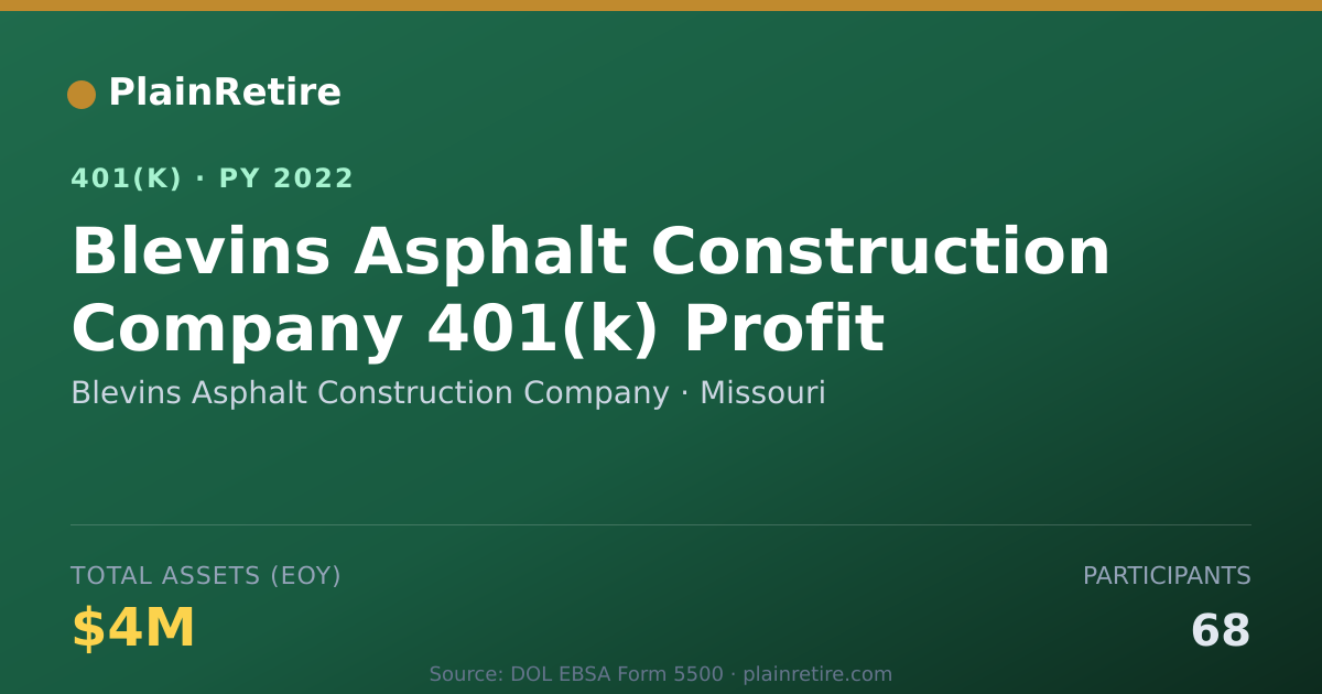 Shareable card for Blevins Asphalt Construction Company 401(k) Plan (2022)
