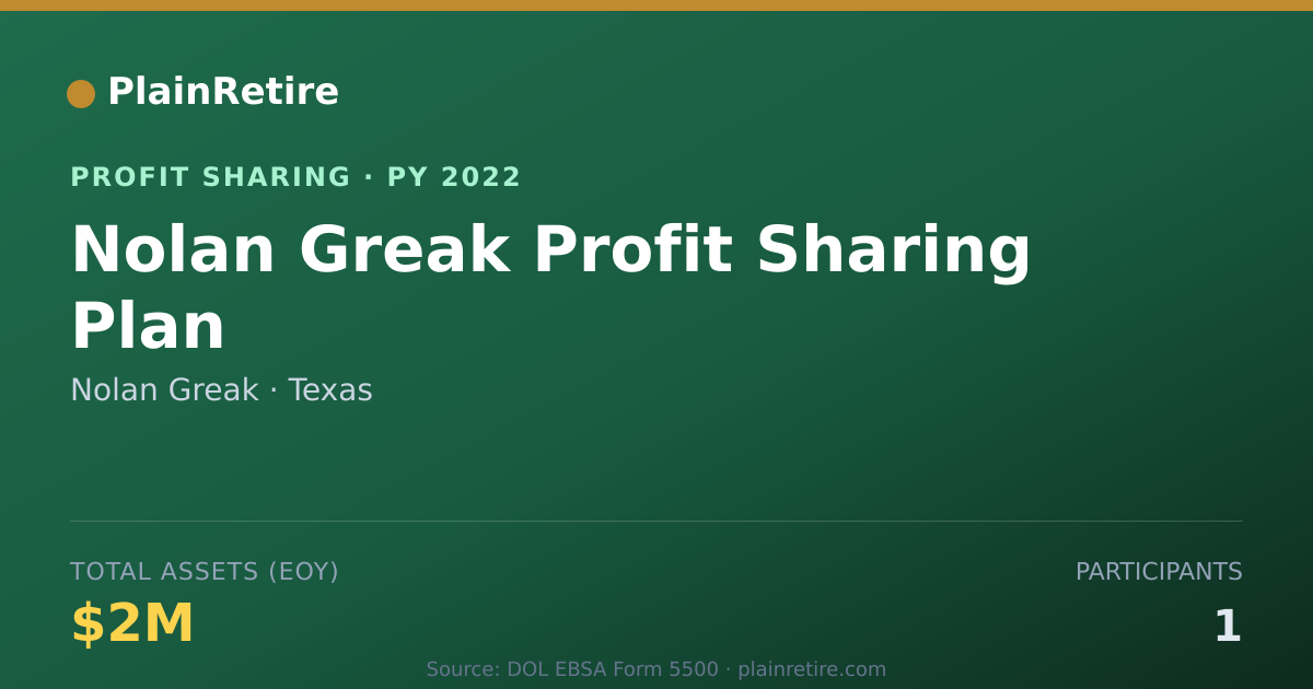 Shareable card for Nolan Greak Profit Sharing Plan (2022)