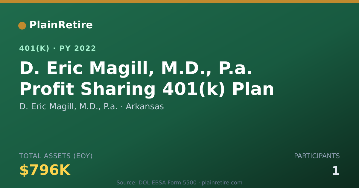 Shareable card for D. Eric Magill, M.D., P.a. 401(k) Plan (2022)