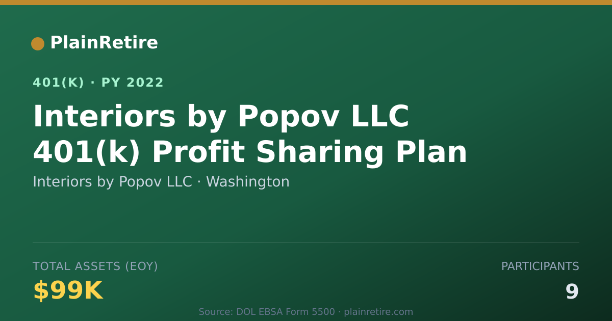 Shareable card for Interiors by Popov LLC 401(k) Plan (2022)