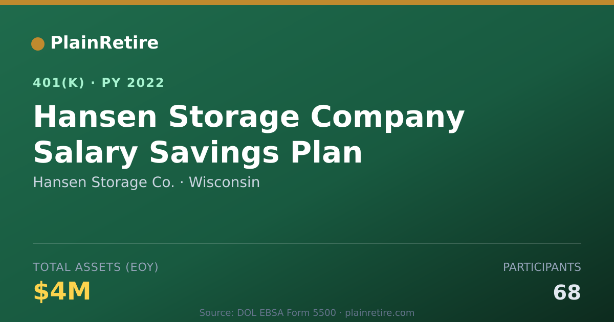 Shareable card for Hansen Storage Co. 401(k) Plan (2022)