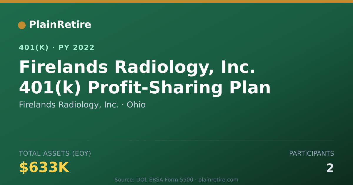 Shareable card for Firelands Radiology, Inc. 401(k) Plan (2022)
