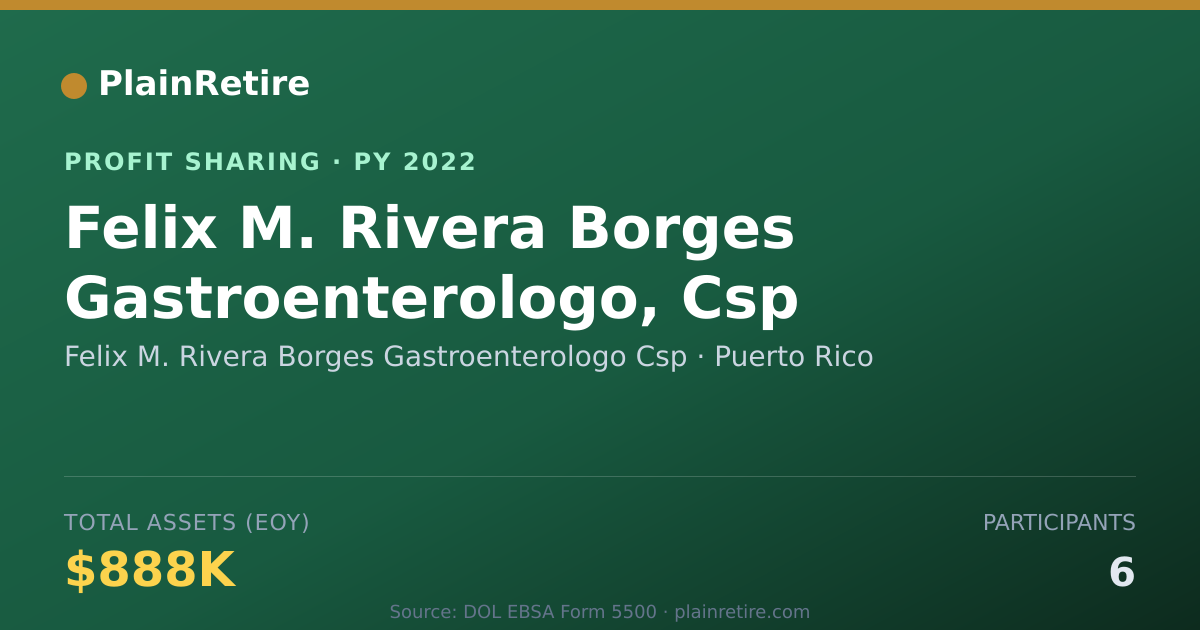 Shareable card for Felix M. Rivera Borges Gastroente Profit Sharing Plan (2022)