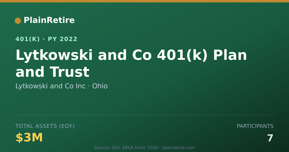 Shareable card for Lytkowski and Co Inc 401(k) Plan (2022)