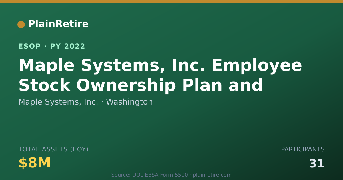 Shareable card for Maple Systems, Inc. ESOP (2022)