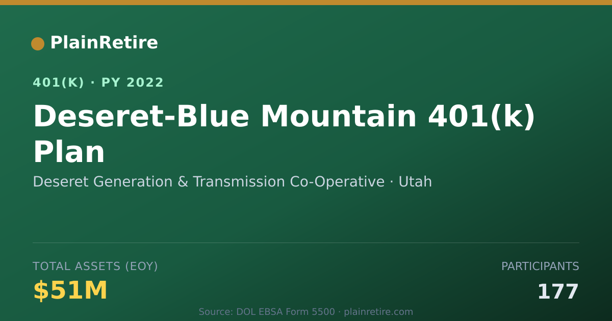 Shareable card for Deseret Generation & Transmission Co-Oper 401(k) Plan (2022)