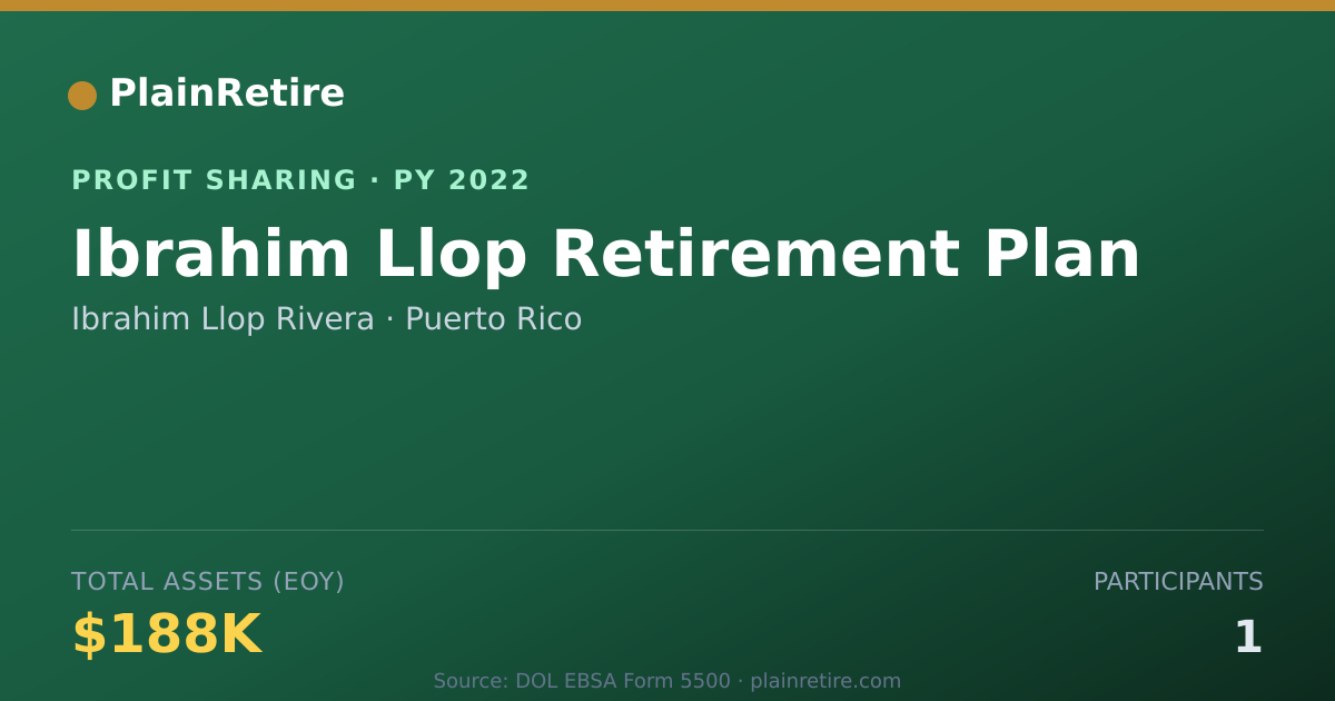 Shareable card for Ibrahim Llop Rivera Profit Sharing Plan (2022)