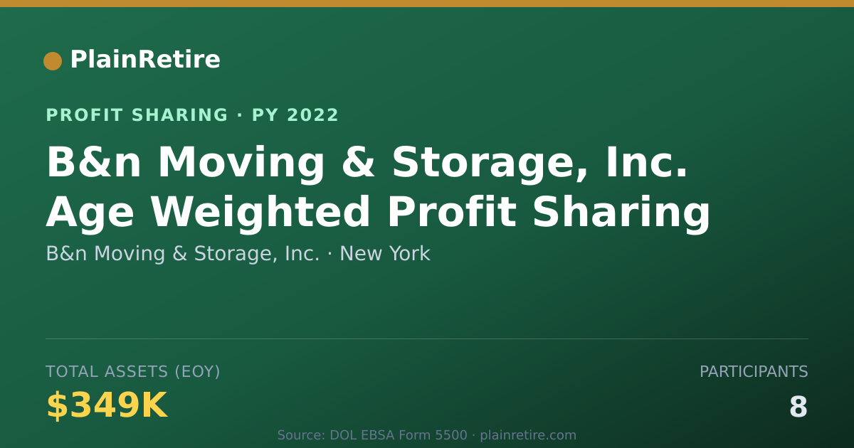 Shareable card for B&n Moving & Storage, Inc. Profit Sharing Plan (2022)