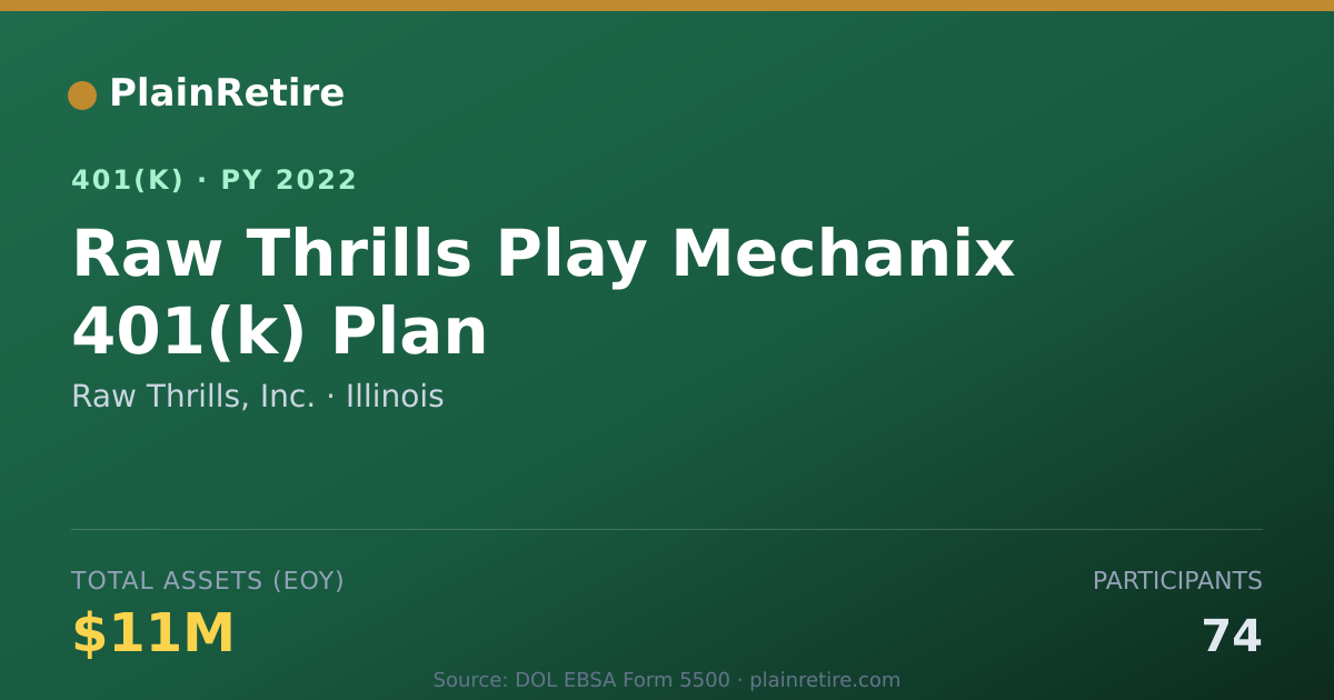 Shareable card for Raw Thrills, Inc. 401(k) Plan (2022)