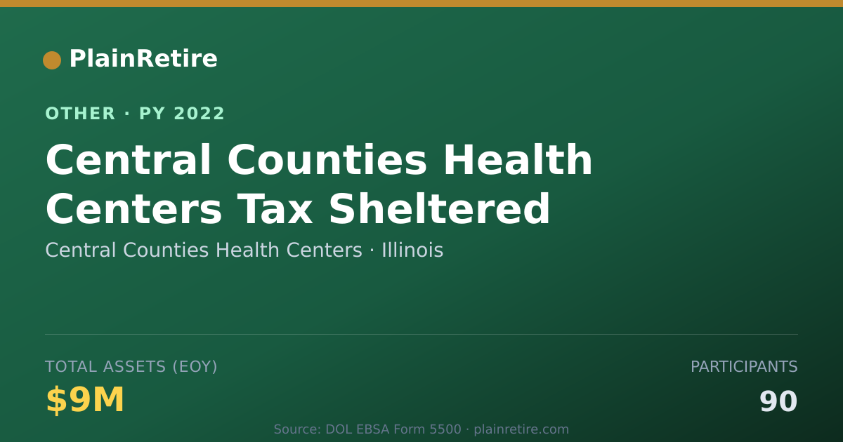 Shareable card for Central Counties Health Centers Retirement Plan (2022)