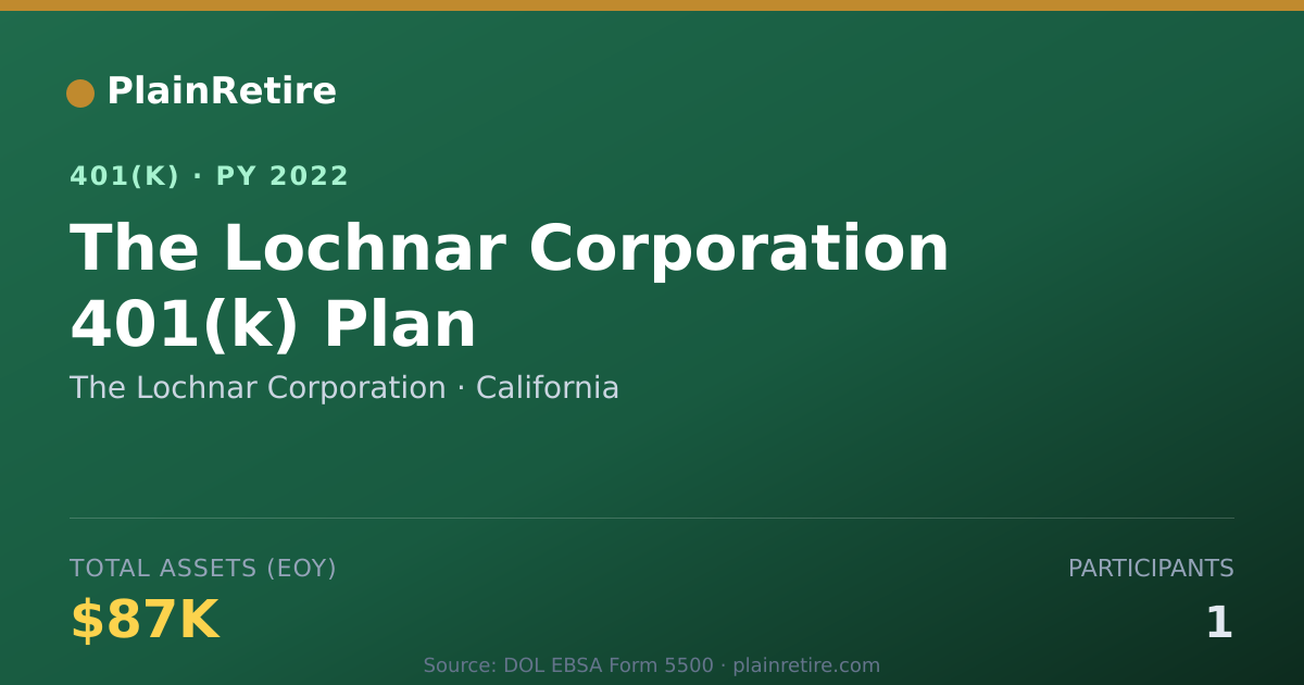 Shareable card for The Lochnar Corporation 401(k) Plan (2022)
