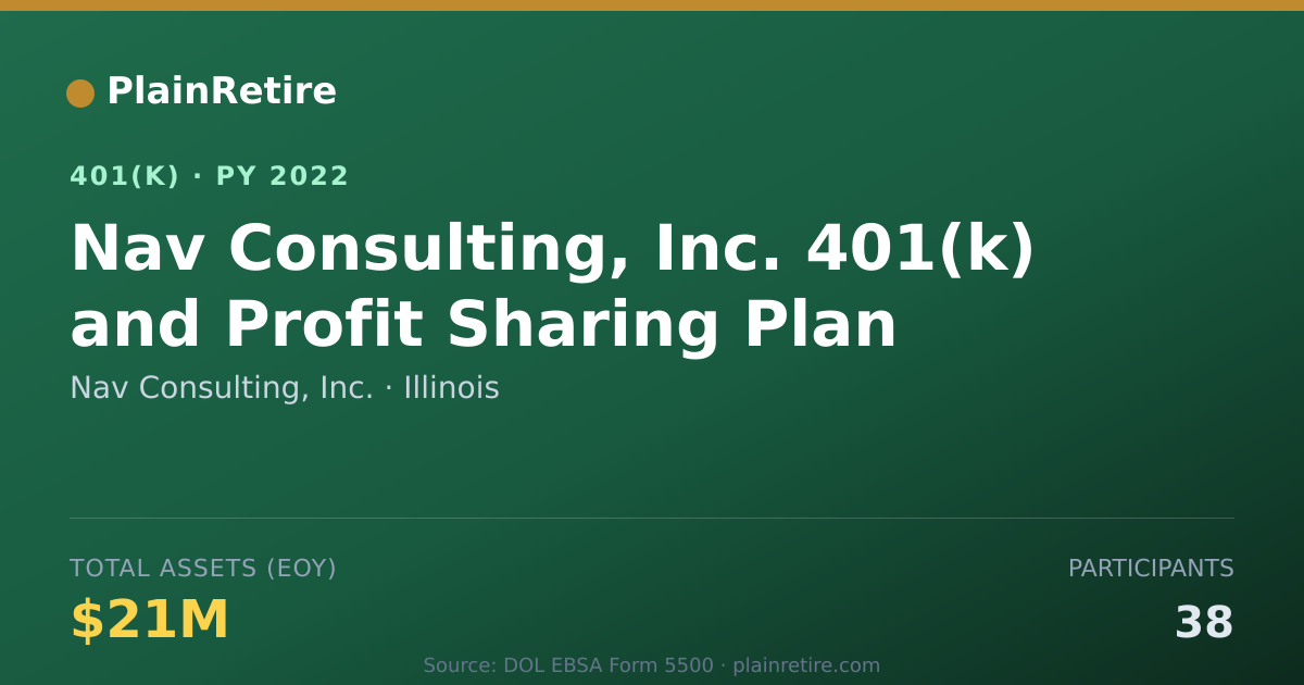 Shareable card for Nav Consulting, Inc. 401(k) Plan (2022)