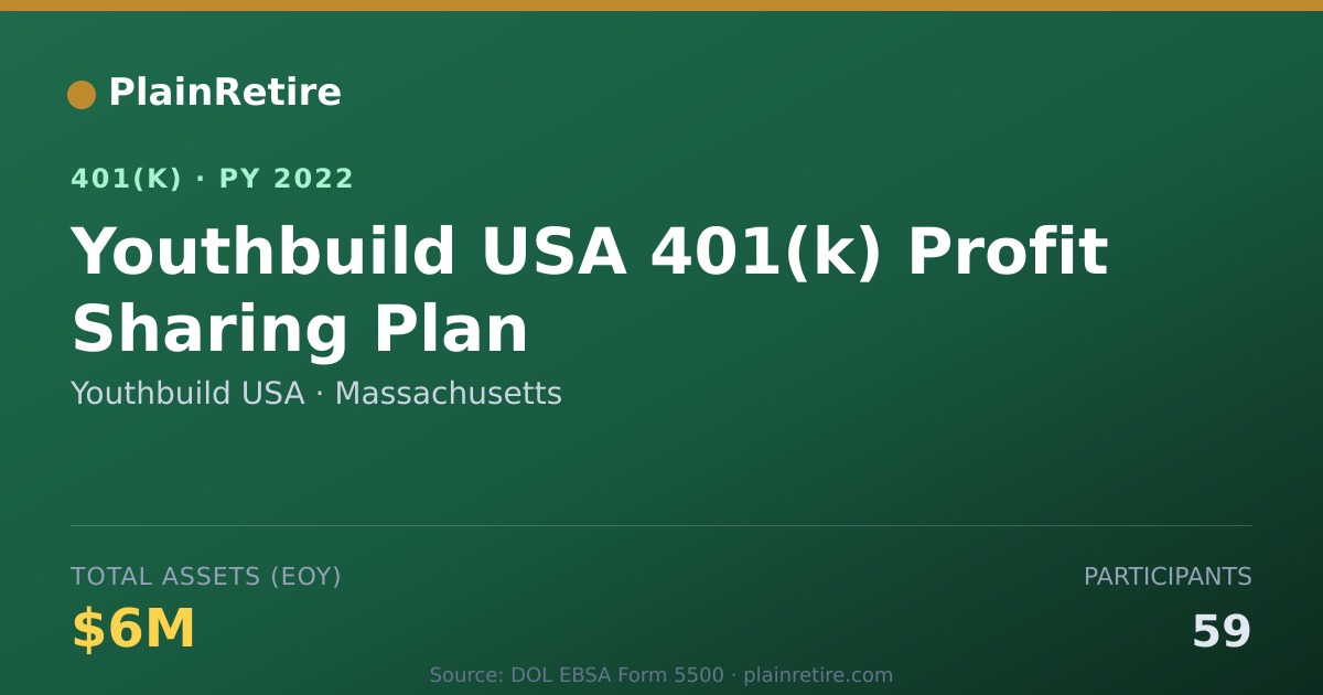 Shareable card for Youthbuild USA 401(k) Plan (2022)