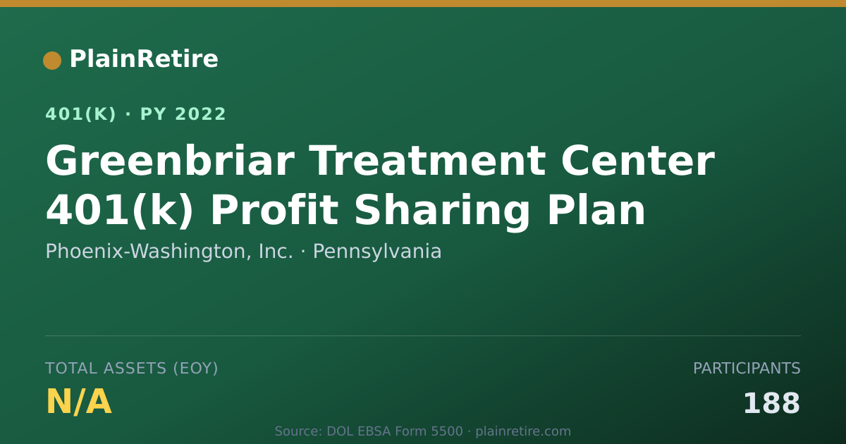 Shareable card for Phoenix-Washington, Inc. 401(k) Plan (2022)