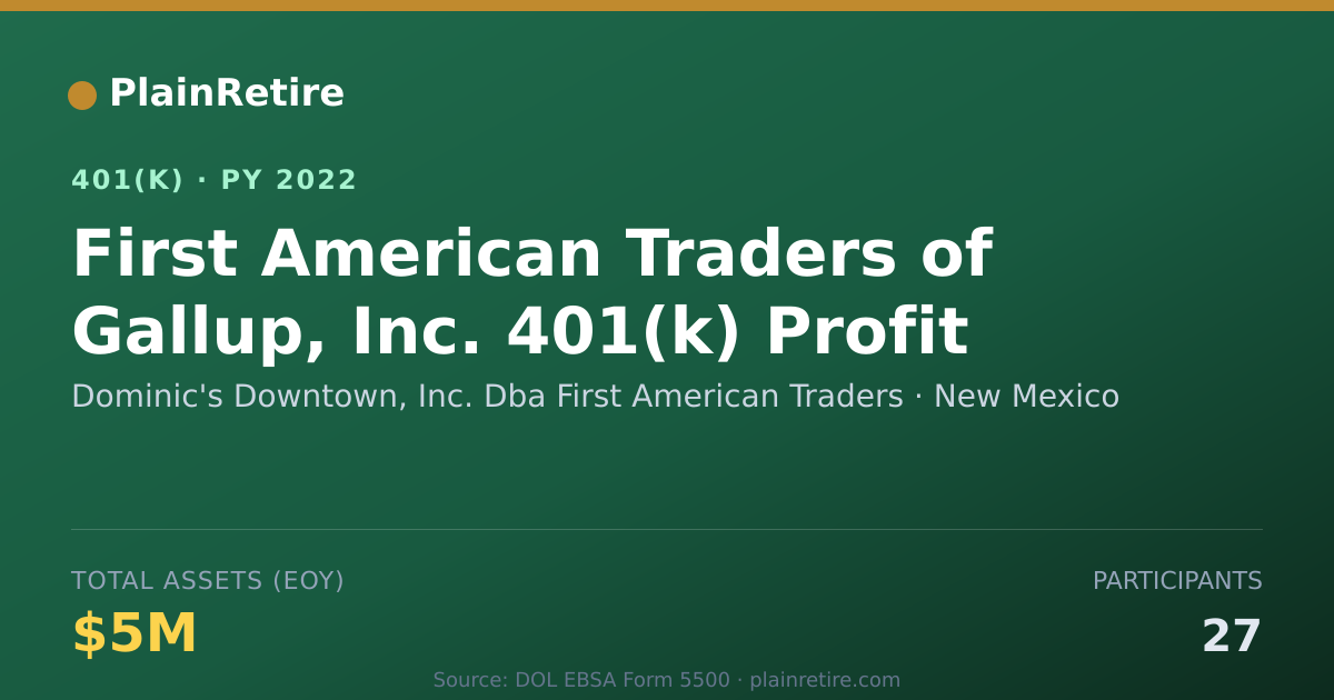 Shareable card for Dominic's Downtown, Inc. Dba First Americ 401(k) Plan (2022)