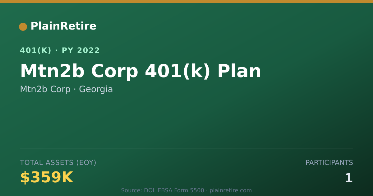 Shareable card for Mtn2b Corp 401(k) Plan (2022)