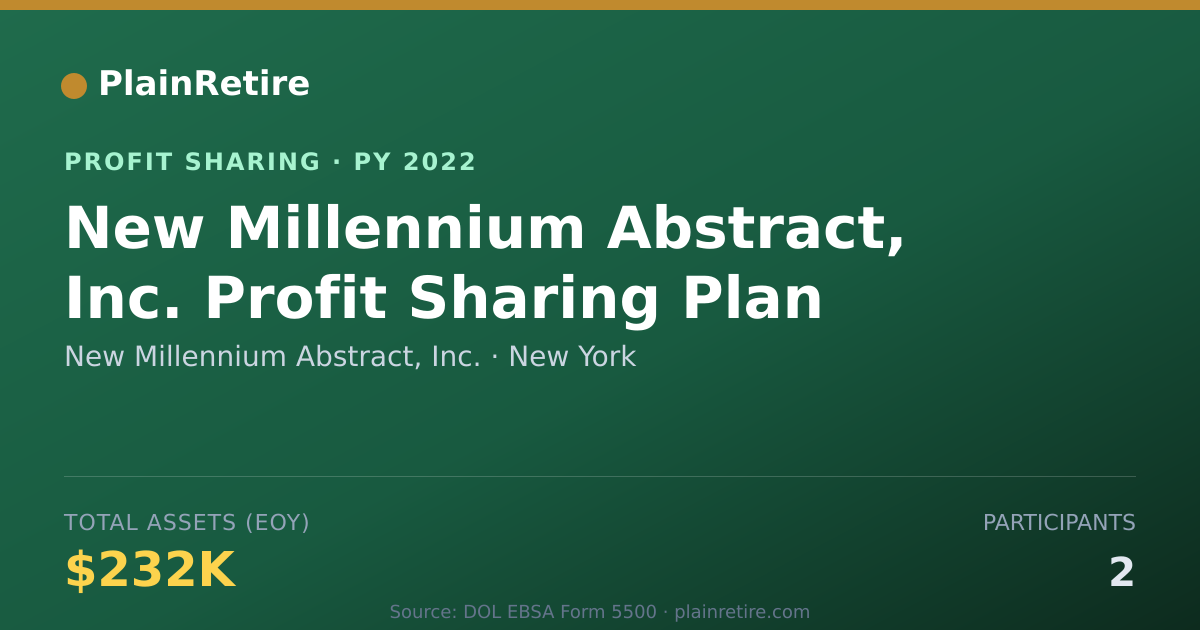 Shareable card for New Millennium Abstract, Inc. Profit Sharing Plan (2022)