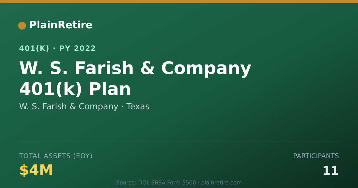 Shareable card for W. S. Farish & Company 401(k) Plan (2022)