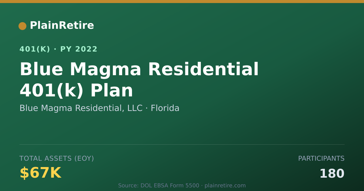 Shareable card for Blue Magma Residential, LLC 401(k) Plan (2022)