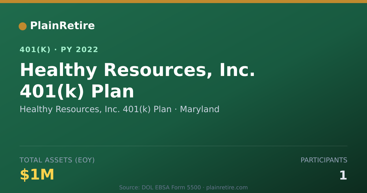 Shareable card for Healthy Resources, Inc. 401(k) Plan 401(k) Plan (2022)