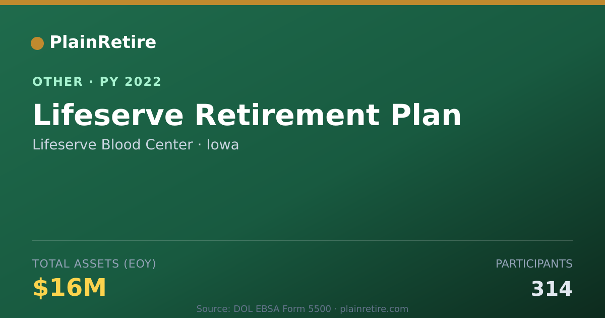 Shareable card for Lifeserve Blood Center Retirement Plan (2022)