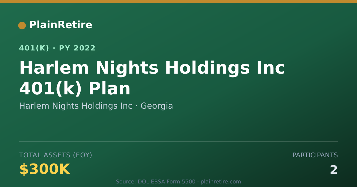 Shareable card for Harlem Nights Holdings Inc 401(k) Plan (2022)