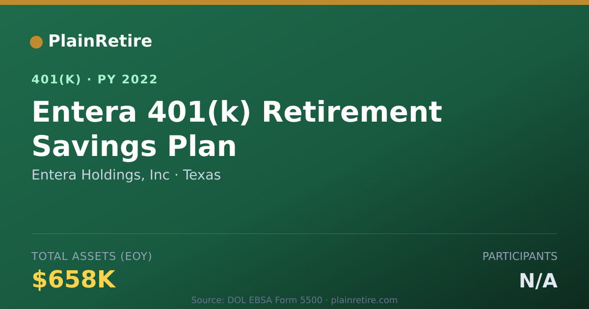 Shareable card for Entera Holdings, Inc 401(k) Plan (2022)