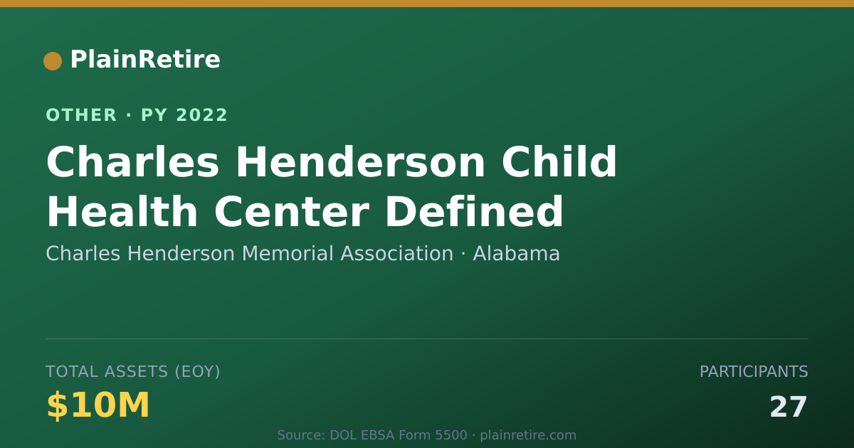 Shareable card for Charles Henderson Memorial Associatio Retirement Plan (2022)
