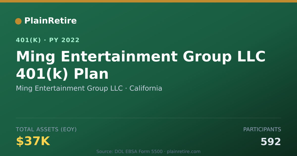 Shareable card for Ming Entertainment Group LLC 401(k) Plan (2022)
