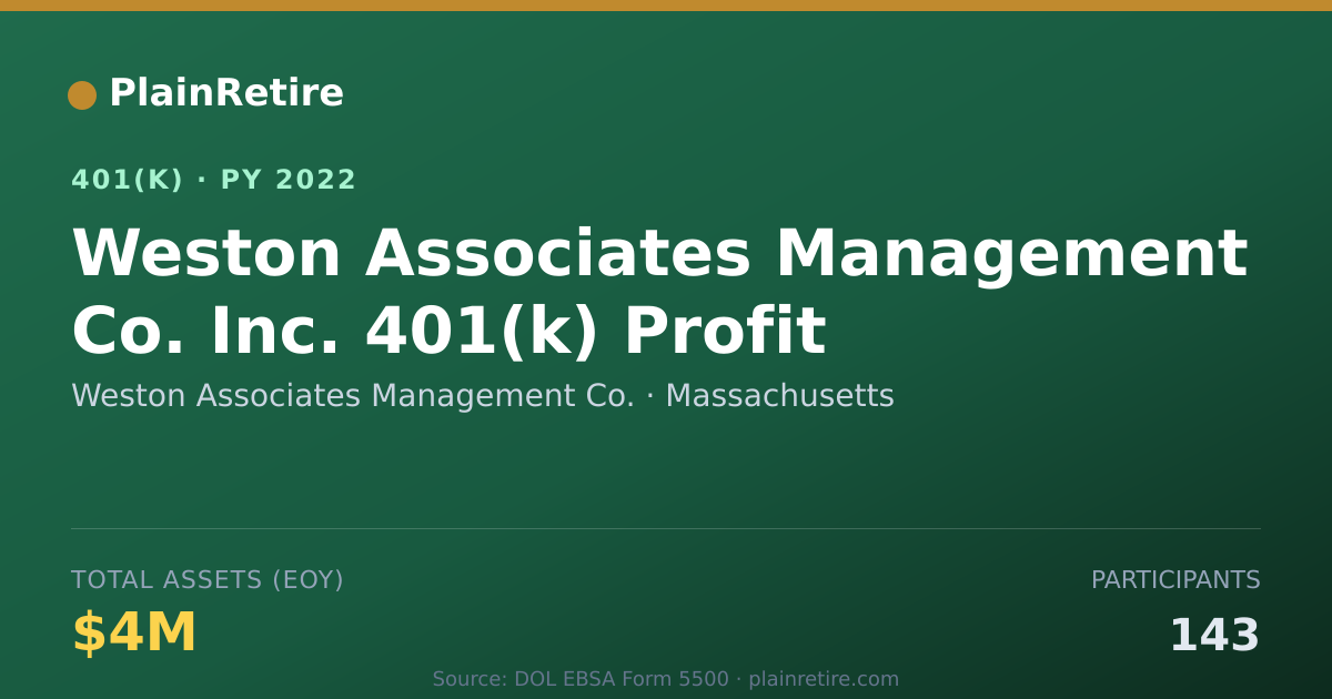Shareable card for Weston Associates Management Co. 401(k) Plan (2022)