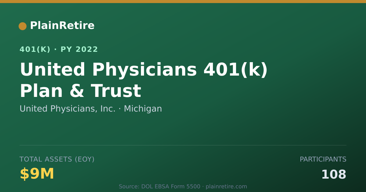 Shareable card for United Physicians, Inc. 401(k) Plan (2022)