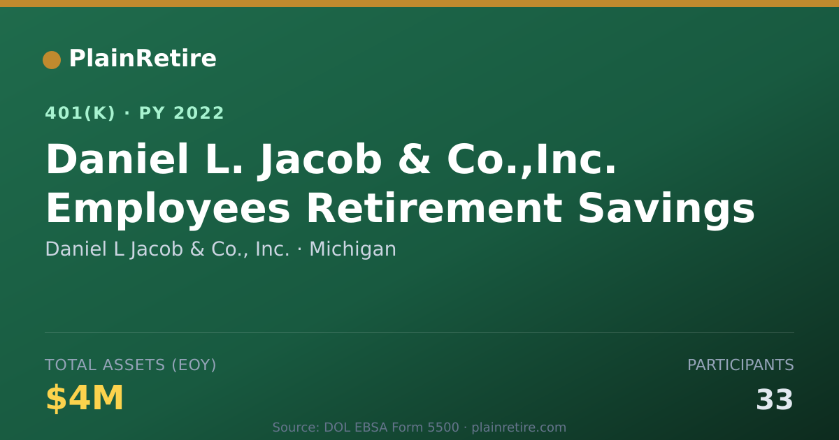 Shareable card for Daniel L Jacob & Co., Inc. 401(k) Plan (2022)