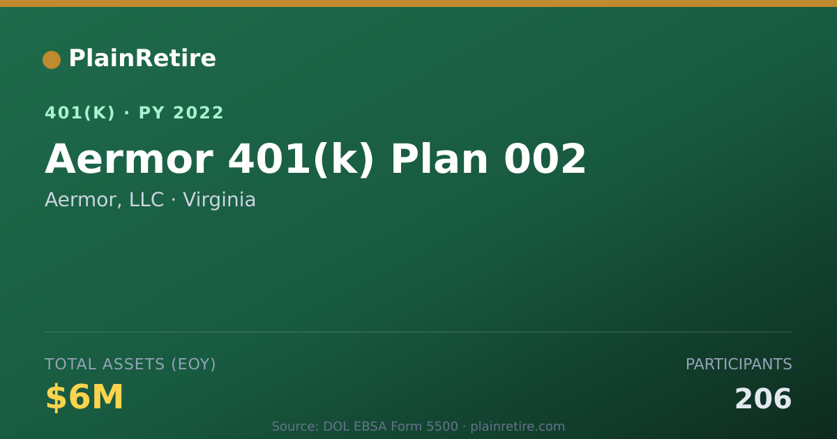 Shareable card for Aermor, LLC 401(k) Plan (2022)
