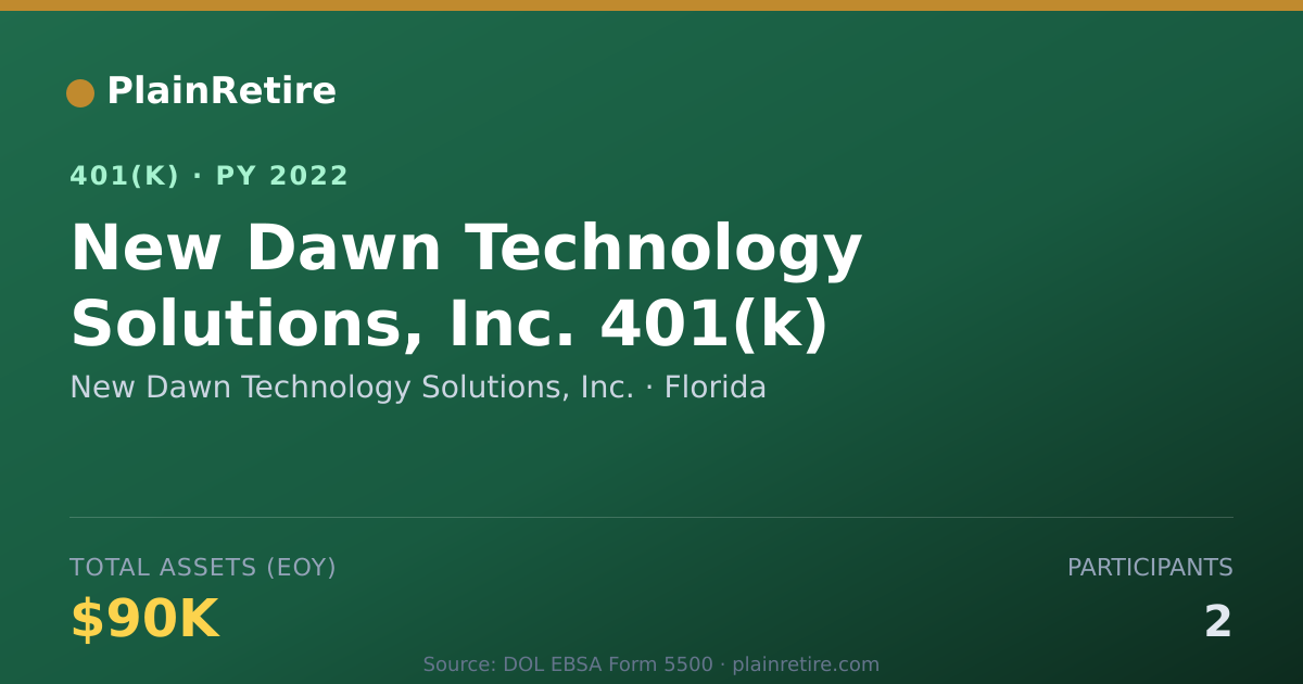 Shareable card for New Dawn Technology Solutions, Inc. 401(k) Plan (2022)