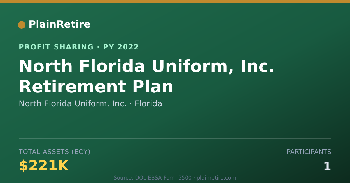 Shareable card for North Florida Uniform, Inc. Profit Sharing Plan (2022)