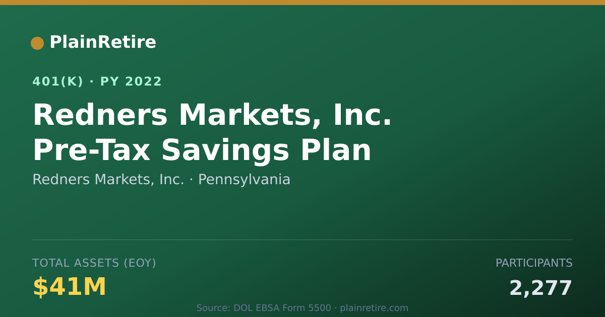 Shareable card for Redners Markets, Inc. 401(k) Plan (2022)