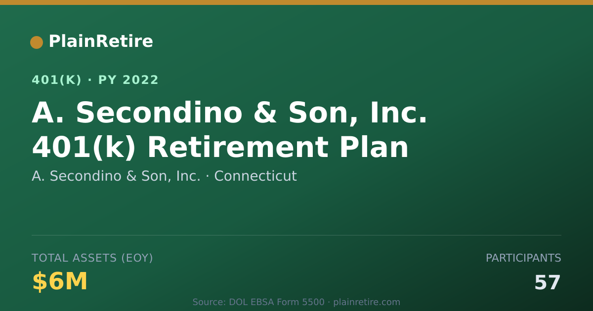 Shareable card for A. Secondino & Son, Inc. 401(k) Plan (2022)