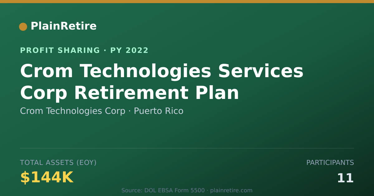 Shareable card for Crom Technologies Corp Profit Sharing Plan (2022)