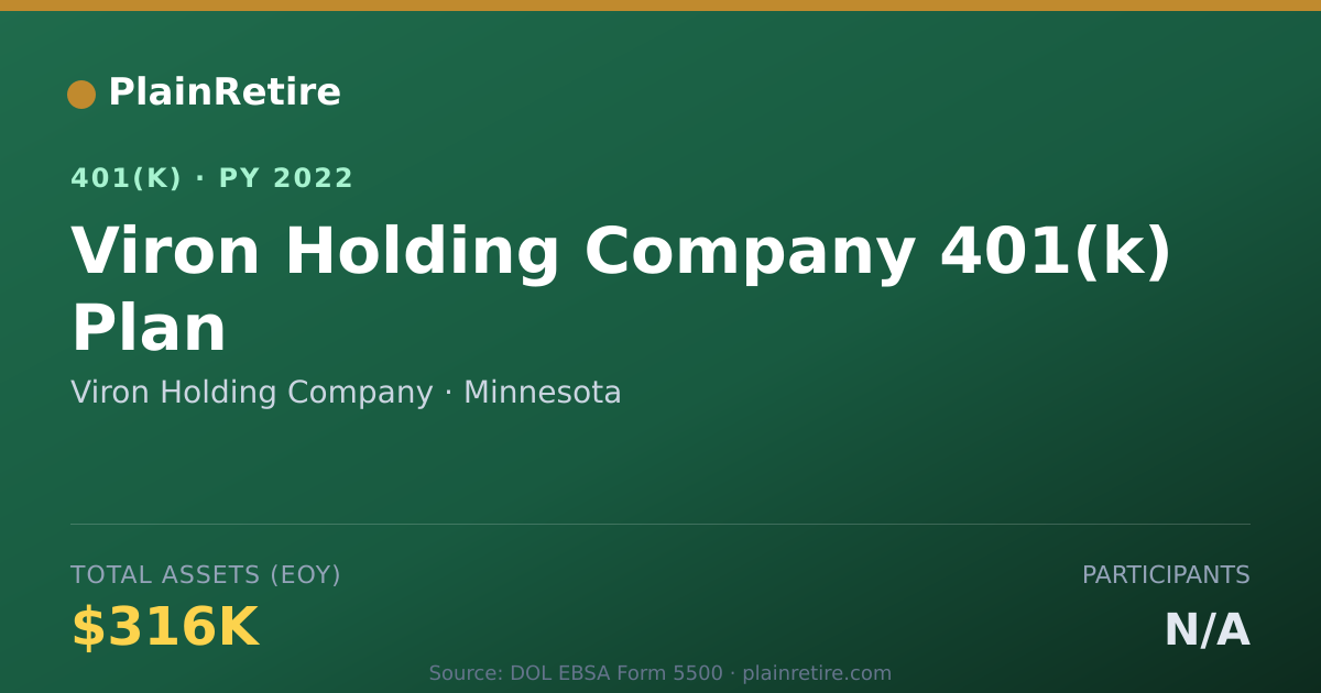 Shareable card for Viron Holding Company 401(k) Plan (2022)