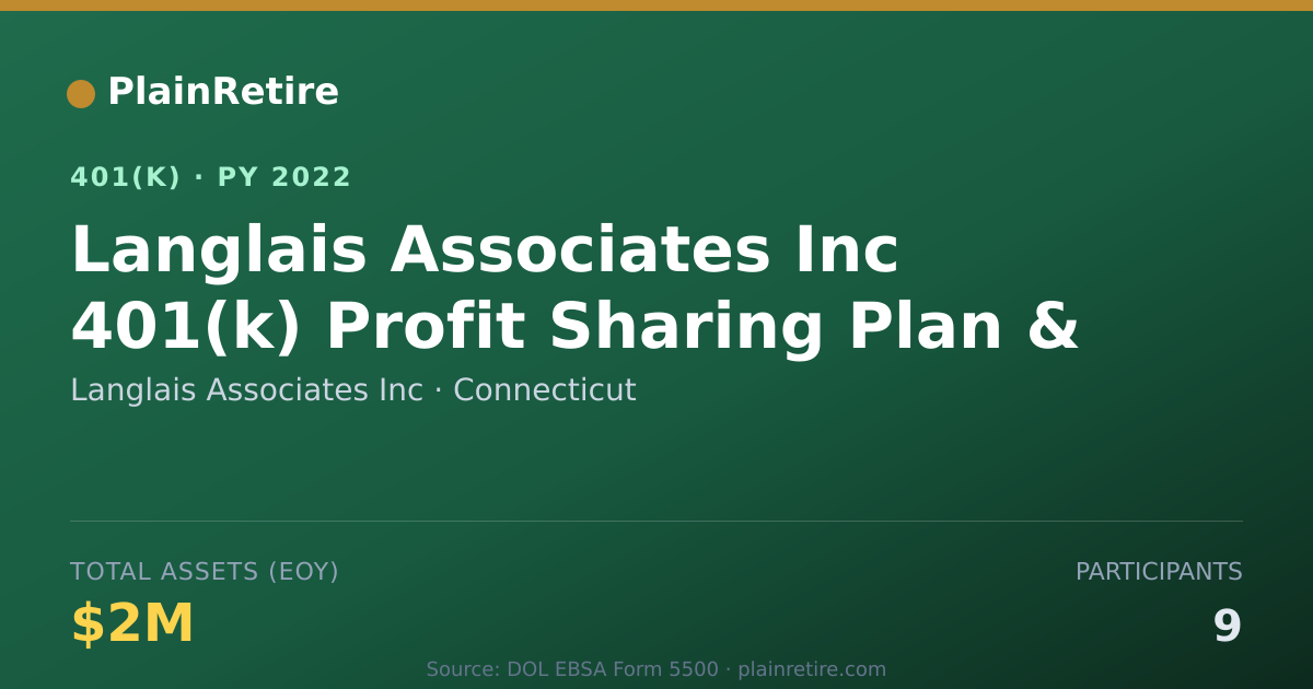 Shareable card for Langlais Associates Inc 401(k) Plan (2022)