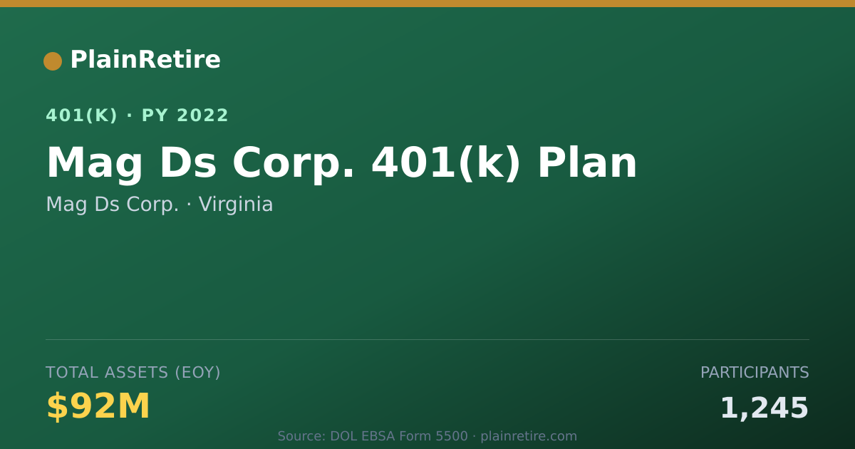 Shareable card for Mag Ds Corp. 401(k) Plan (2022)