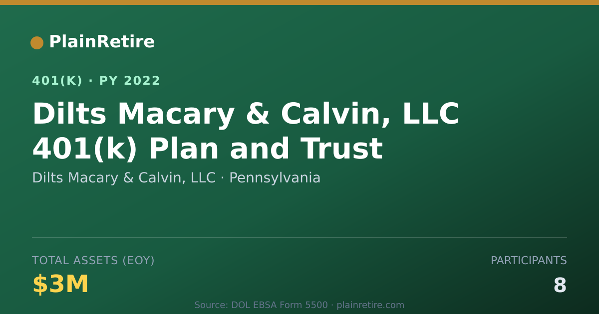 Shareable card for Dilts Macary & Calvin, LLC 401(k) Plan (2022)