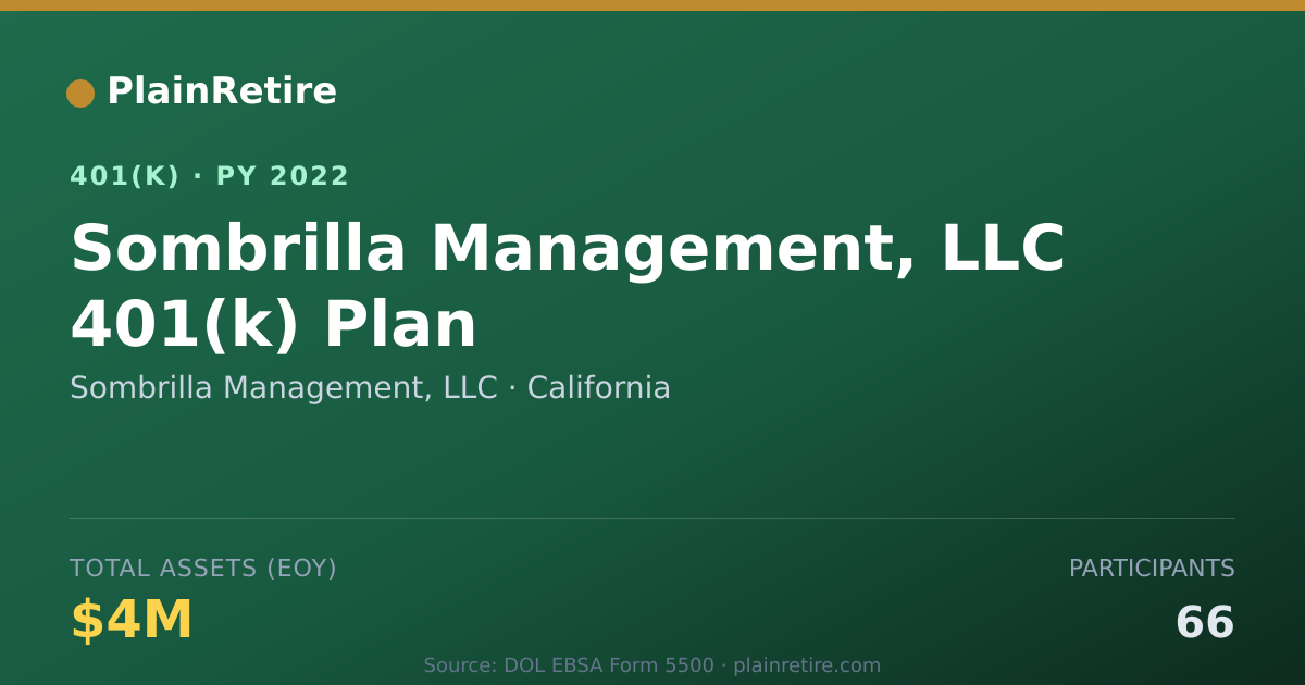 Shareable card for Sombrilla Management, LLC 401(k) Plan (2022)